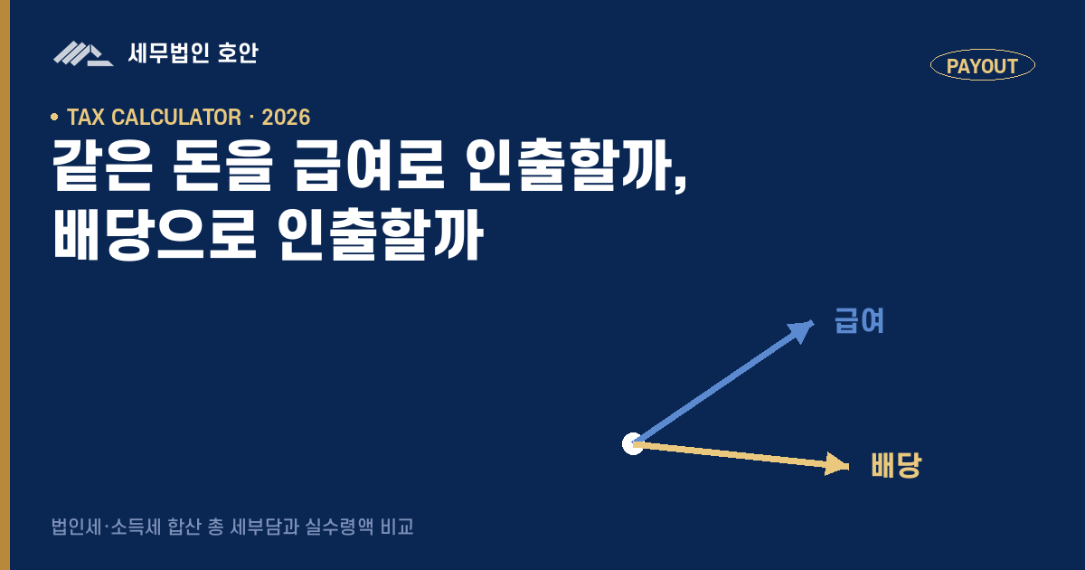 배당 vs 급여 계산기 — 총 세부담과 실수령액 비교