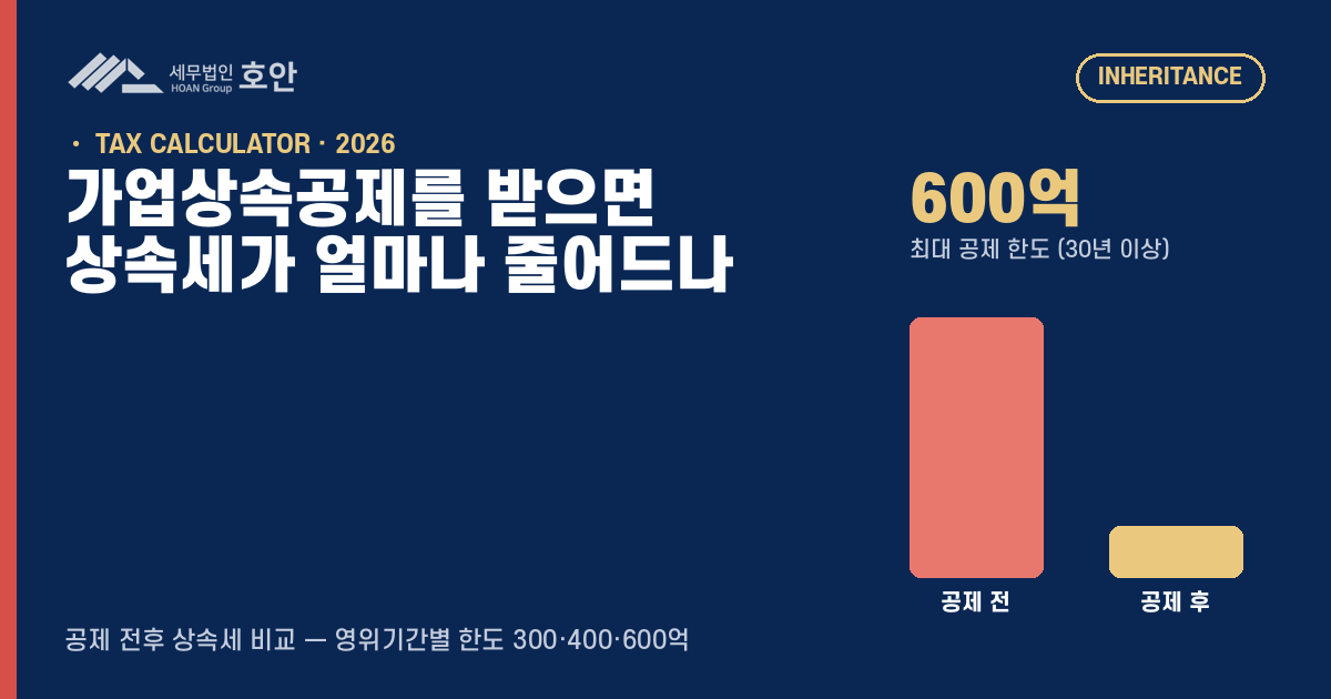 가업상속공제 시뮬레이터 — 공제 전후 상속세 비교