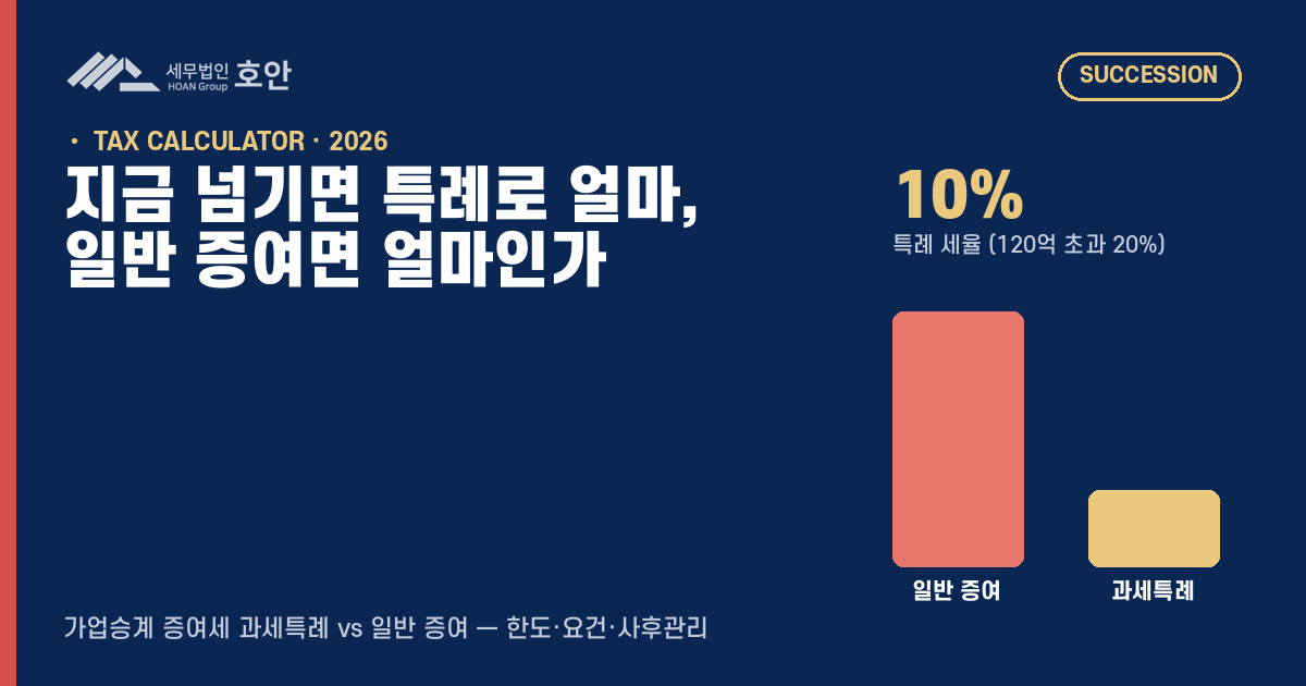 가업승계 증여세 과세특례 계산기 — 특례와 일반 증여 비교