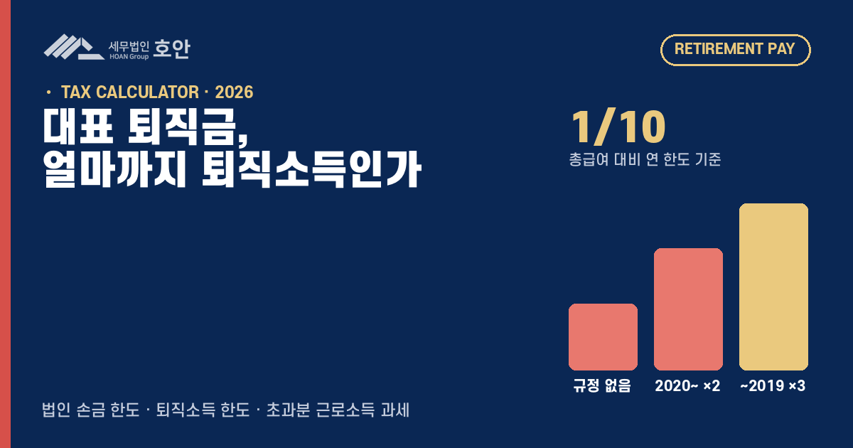 임원 퇴직금 한도 계산기 — 퇴직소득으로 인정되는 한도