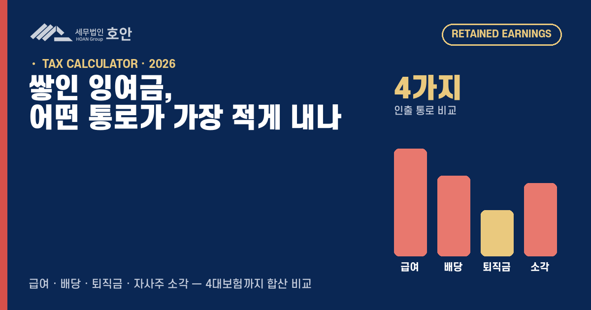 미처분이익잉여금 인출 시뮬레이터 — 급여·배당·퇴직금·소각 비교