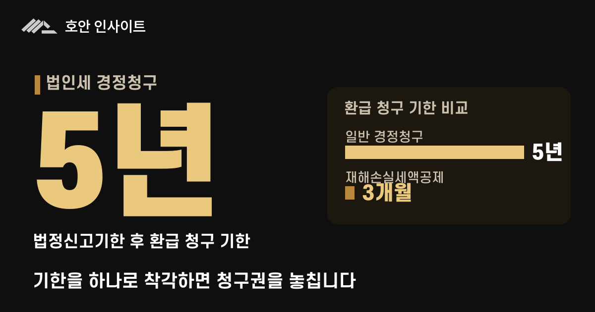 법인 경정청구 5년, 놓친 세금 환급 — 호안 인사이트