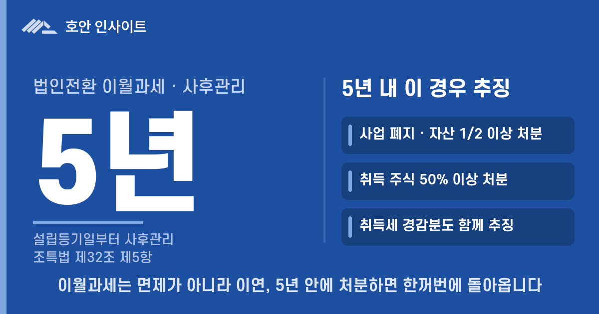 개인사업자 법인전환 시점과 방식 비교 — 호안 인사이트
