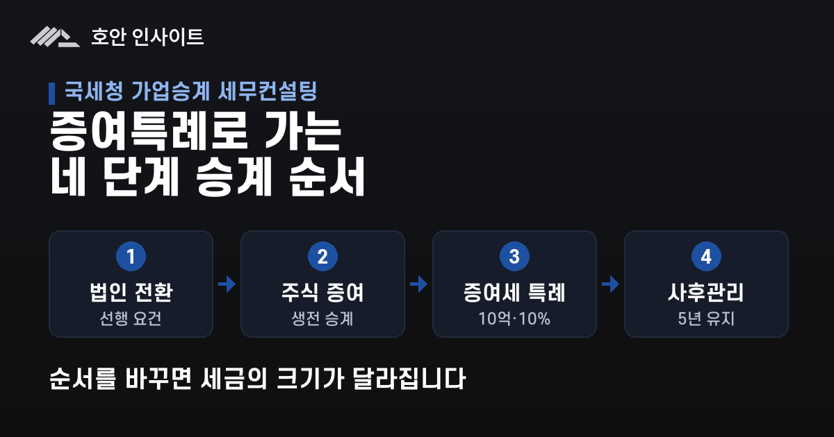 국세청 가업승계 세무컨설팅 대상·절차 — 호안 인사이트
