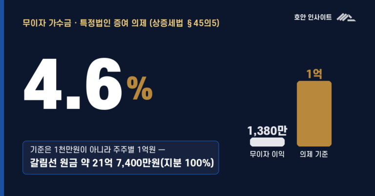 대표자 가수금이란 무엇인가, 방치 리스크 4가지