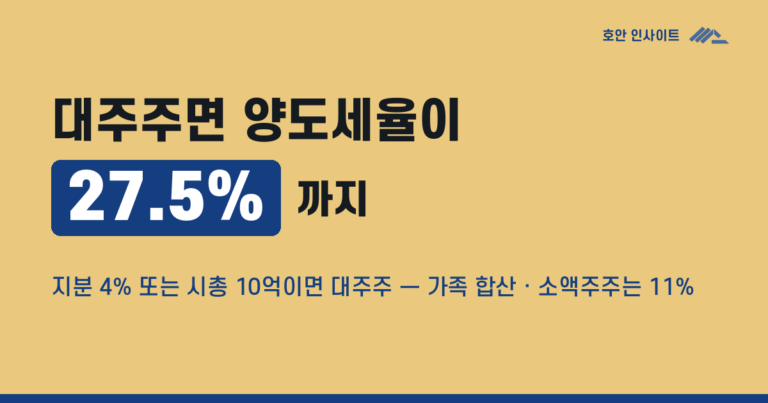 비상장주식 양도, 대주주 판정이 먼저인 이유