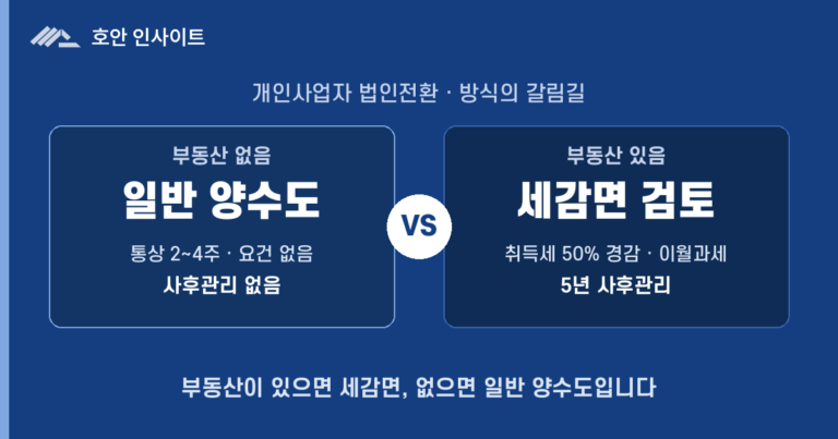 개인사업자 법인전환, 일반 사업양수도의 실익과 절차