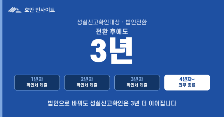 성실신고확인대상 법인전환, 3년 규정과 세율 실익