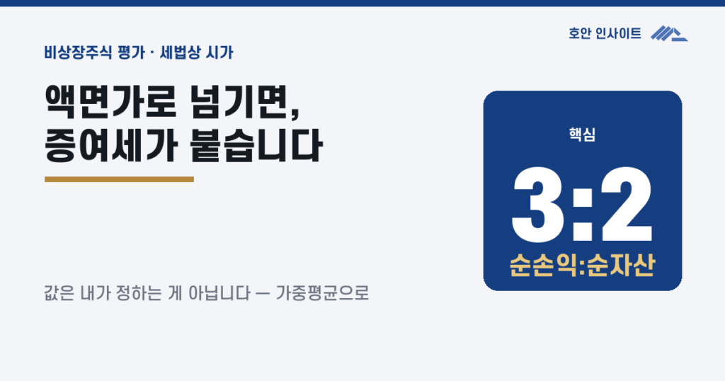 비상장 주식평가, 왜 중요하고 어떻게 이루어지는가