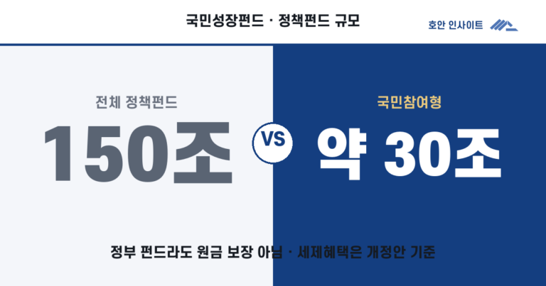 국민성장펀드, 150조 정책펀드 핵심 정리
