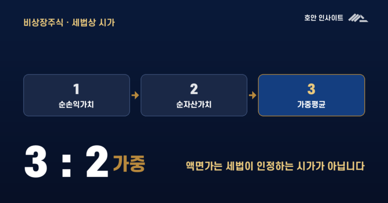 상장주식 평가 실무 리스크와 평가심의위원회 활용