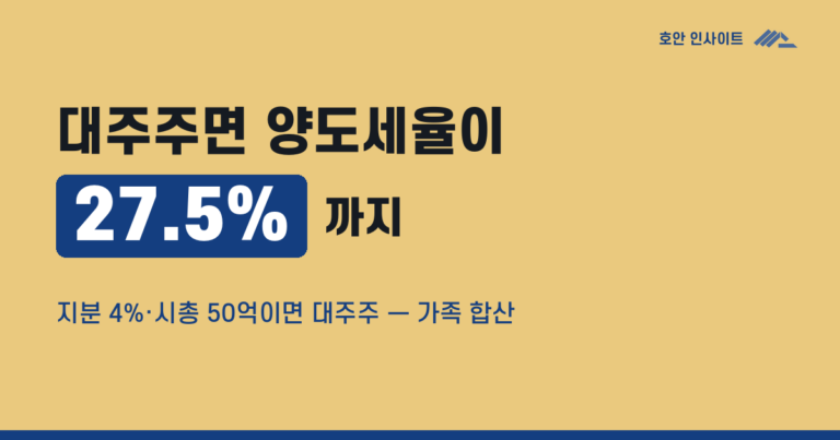 비상장주식 양도, 대주주 판정이 먼저인 이유