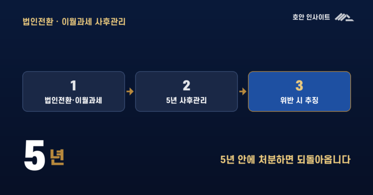 개인사업자 법인전환, 언제·어떤 방식이 유리한가