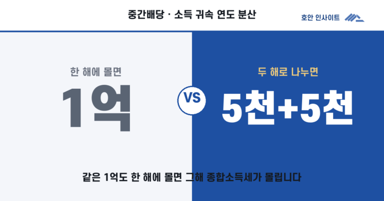 중간배당, 지금 하면 세금이 줄어드는가