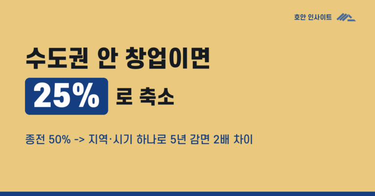 창업중소기업 세액감면, 어디서·언제 유리한가 (2026)