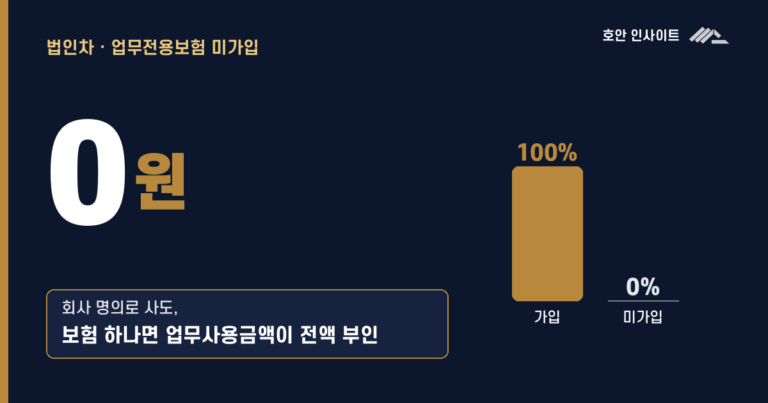 법인차, 업무전용보험에 가입해야 경비처리가 될까요? — 미가입 시 전액 부인