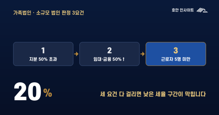 가족법인, 법인세율 인상 뒤 절세 전략 (2026)