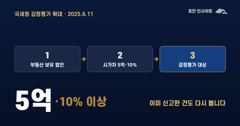 국세청 감정평가사업 확대 — 비상장주식 증여·상속, 법인 부동산 감정평가 받아야 하나?