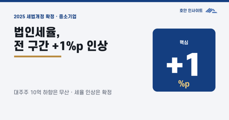 2025년 세법개정, 중소기업 확정 사항