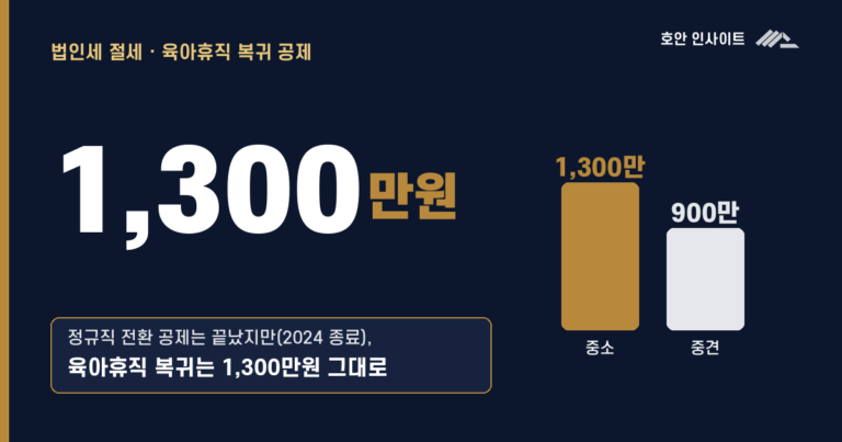법인세 절세, 연말 전 점검 체크리스트 7