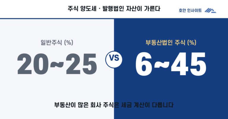 주식양도 전 꼭 점검할 3가지 — 가족거래·이월과세·부동산법인주식
