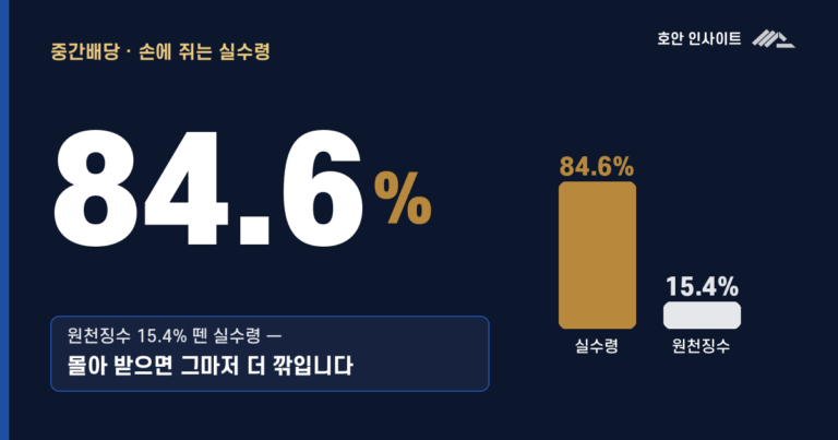중간배당 절세, 타이밍과 차등배당 전략