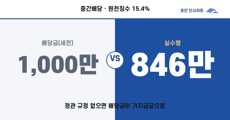 중간배당 전 확인할 5가지, 정관·한도·절차 체크리스트