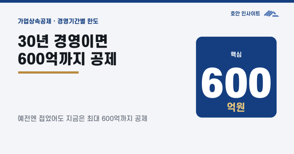 가업상속공제, 2026년 지금 한도는 얼마인가