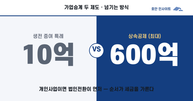 국세청 가업승계 세무컨설팅, 대상·절차·활용법