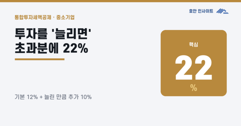 통합투자세액공제, 기본 12%+추가 10% (2026)