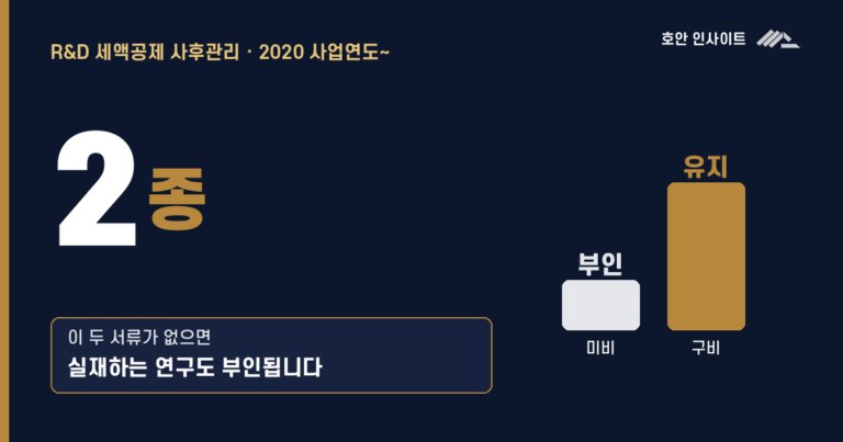 연구·인력개발비 세액공제 사후관리, 서류가 없으면 공제가 부인될 수 있을까요?