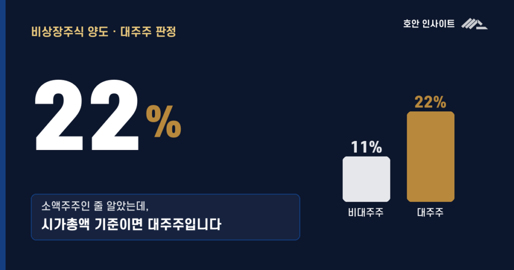 비상장주식 팔았다면? — 스스로 챙겨야 할 세금 계산과 신고 총정리