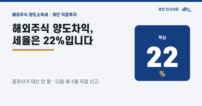 해외주식 양도소득세, 국내주식과 뭐가 다를까요? — 개인 직접투자 신고 가이드