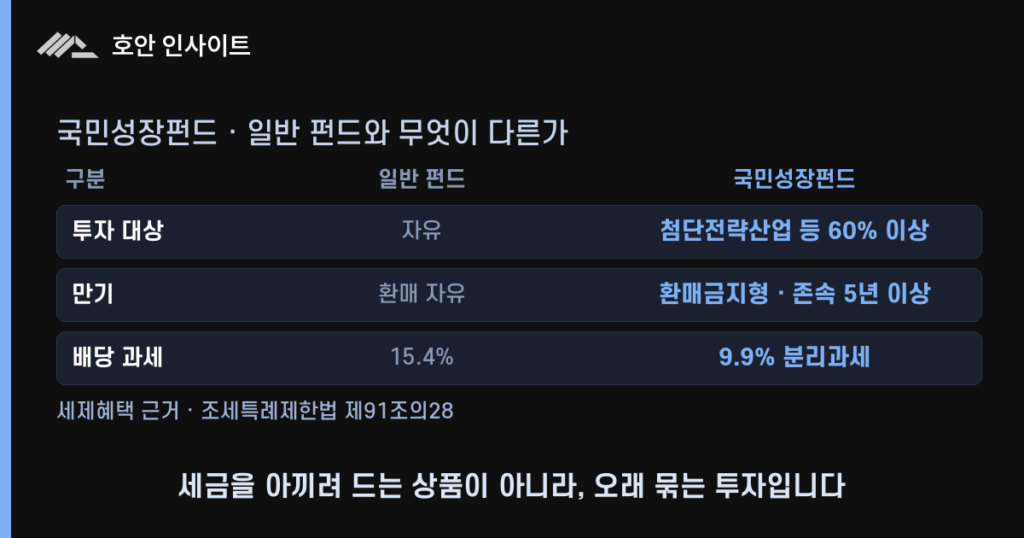 국민성장펀드, 150조 정책펀드 핵심 정리