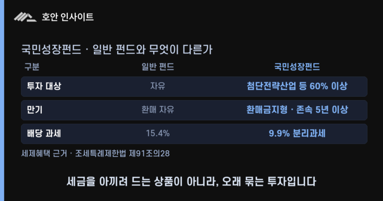 국민성장펀드, 150조 정책펀드 핵심 정리