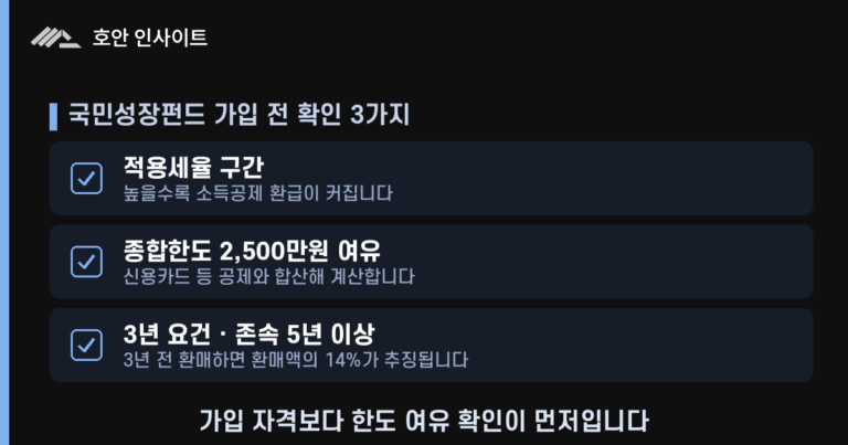 국민성장펀드 가입 전 체크사항과 절세 시뮬레이션