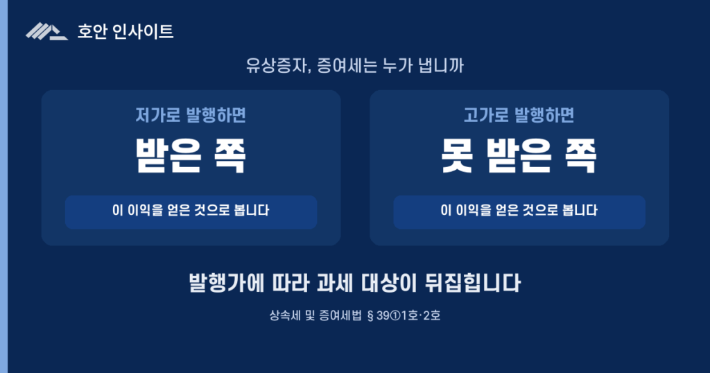유상증자 발행가를 잘못 정하면 증여세는 누가 내는가