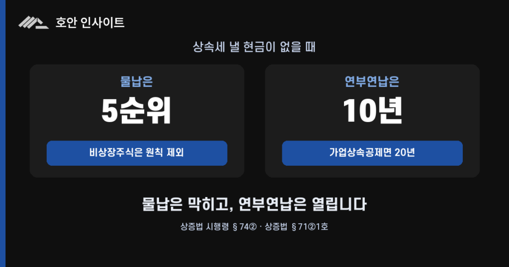 상속세 낼 현금이 없는 비상장 대표가 쓸 수 있는 세 가지