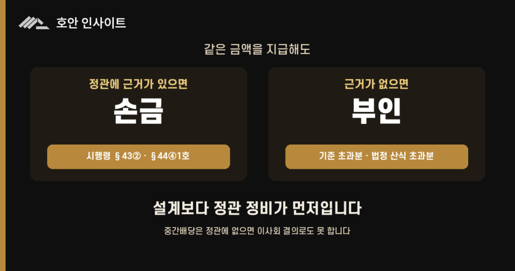 비상장법인 정관, 표준정관 그대로 쓰면 놓치는 것