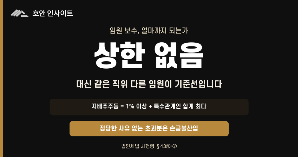 임원 보수 한도, 대표 연봉은 얼마까지 괜찮은가