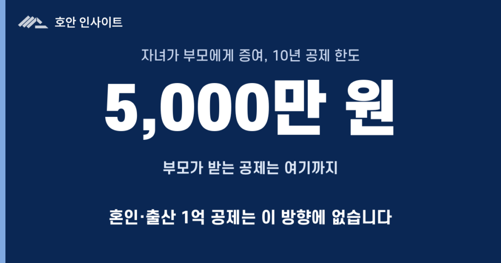 자녀가 부모에게 증여, 공제 한도 5천만원은 어떻게 계산되는가