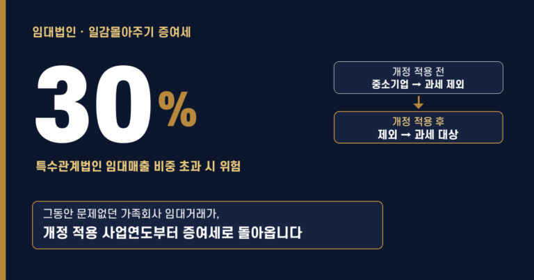 임대법인도 일감몰아주기 증여세 과세, 2025년 달라진 기준