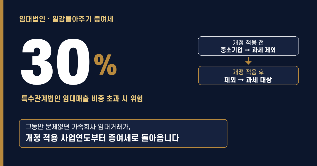 개정 적용 전 사업연도까지 임대법인은 중소기업으로 인정돼 일감몰아주기 증여세에서 제외됐으나, 2025년 개정 적용 사업연도(12월 결산 법인은 2026 사업연도)부터 중소기업에서 제외돼 특수관계법인 임대료 매출이 전체의 30%를 초과하면 주주에게 증여세가 과세될 수 있음을 비교한 카드