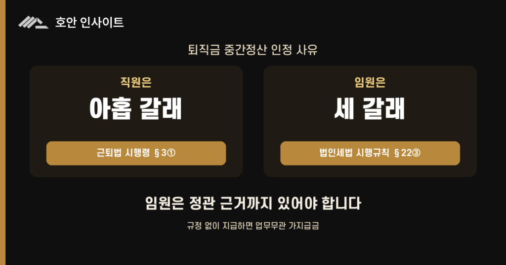 퇴직금 중간정산, 직원은 되고 임원은 안 되는 사유들