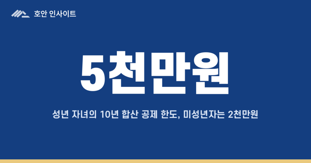 10년 주기 사전증여, 무엇부터 증여하는게 유리할까