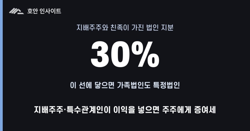 특정법인과의 거래로 자녀 법인에 이익을 넘기면 주주에게 증여세