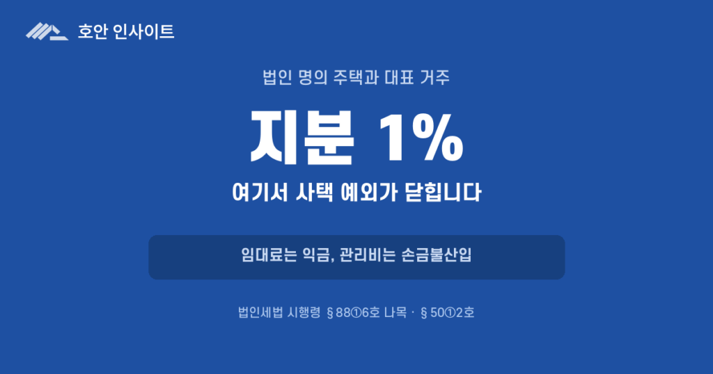법인 사택 비과세, 대표 지분 1%라는 기준선